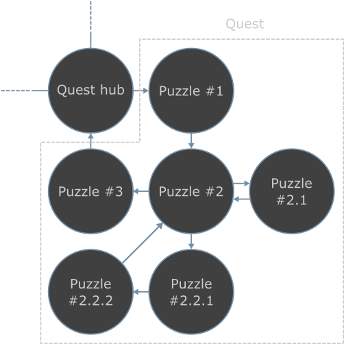 Diagram illustrating the open design of Outer Wonders